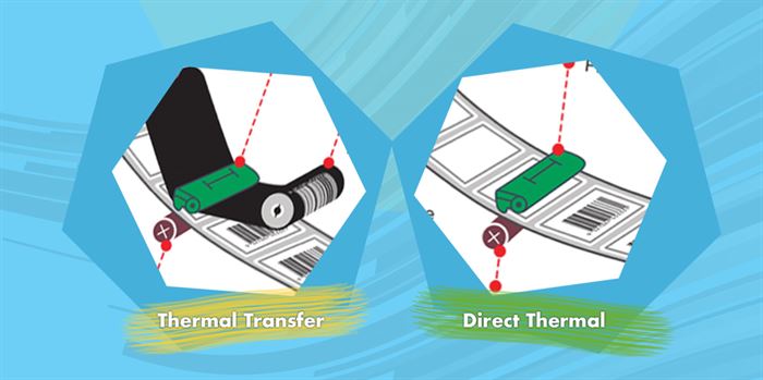 Thermal and direct thermal image - What Two Types Of Thermal Printer Exist?