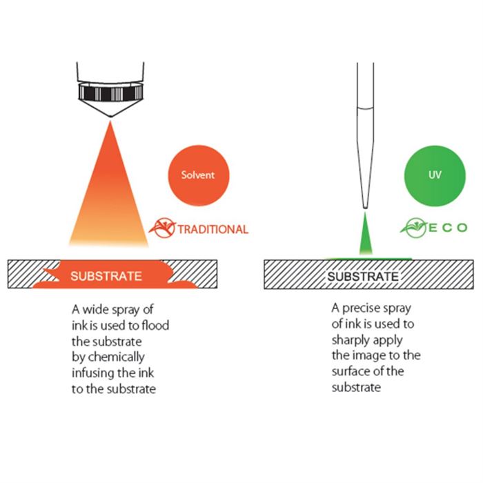 Solvent Vs UV Printer