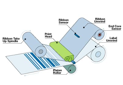 How Does A Thermal Transfer Printer Work