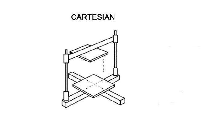 Cartesian Printer - Cartesian vs Delta Printer- Which One Is The Best?