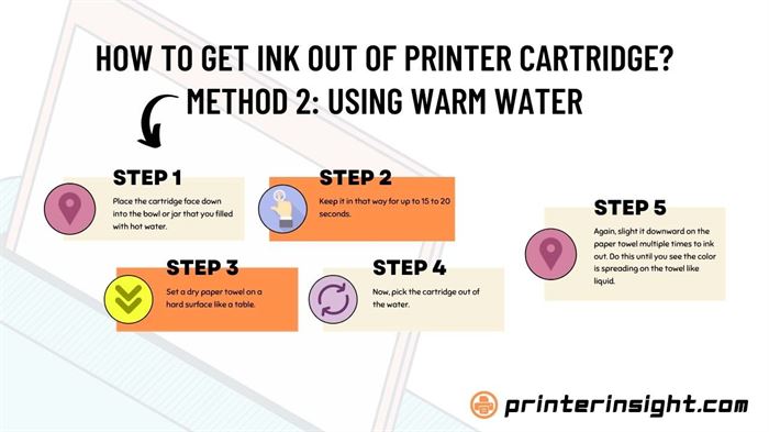How To Get Ink Out Of Printer Cartridge Using Warm Water - How To Keep Epson Printer Ink From Drying Out | Works For All Printers!