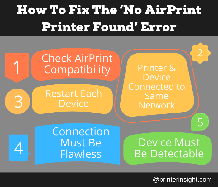 How To Fix The ‘No AirPrint Printer Found’ Error - How Do I Turn On Airprint On My Brother Printer 