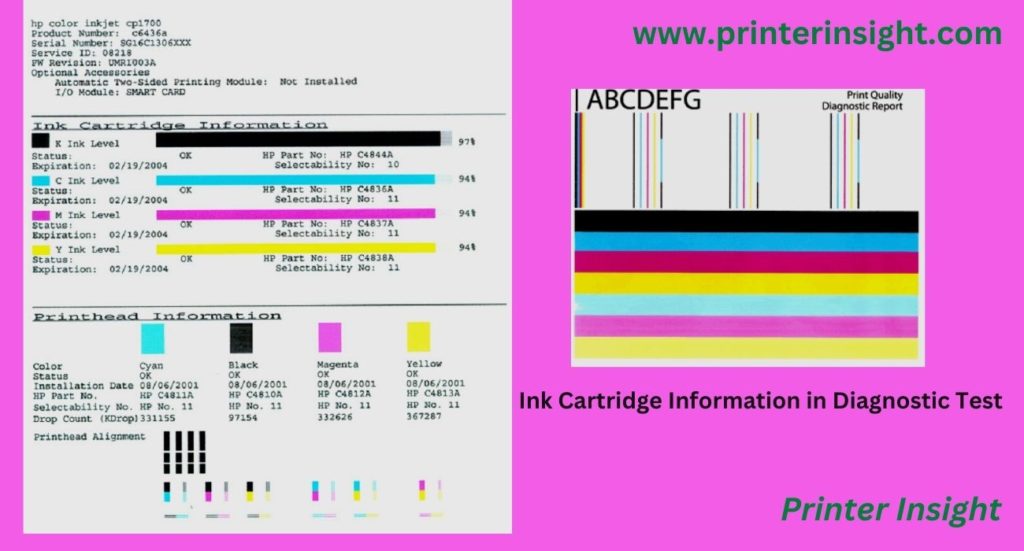 Printer Diagnostic Test - When Will I Need to Replace My Ink Cartridge