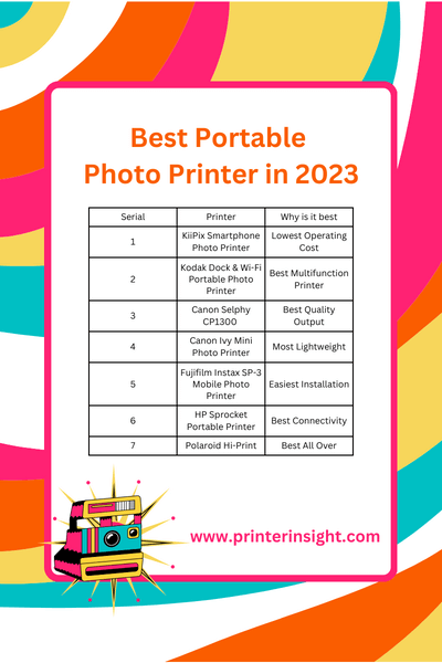 Portable Photo Printers Come With Different Qualities and Output - Best Portable Photo Printer