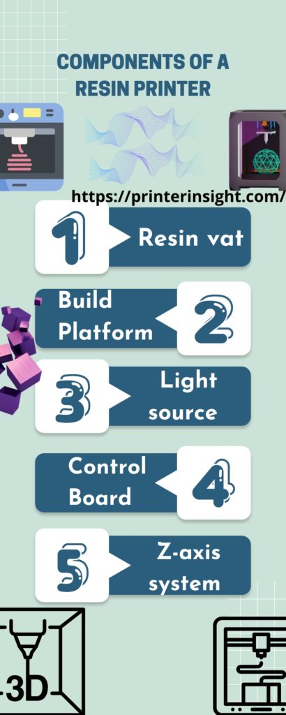 Components of a Resin Printer - How Does A Resin Printer Work