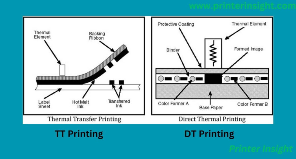 Components of DT and TT Printing Processes