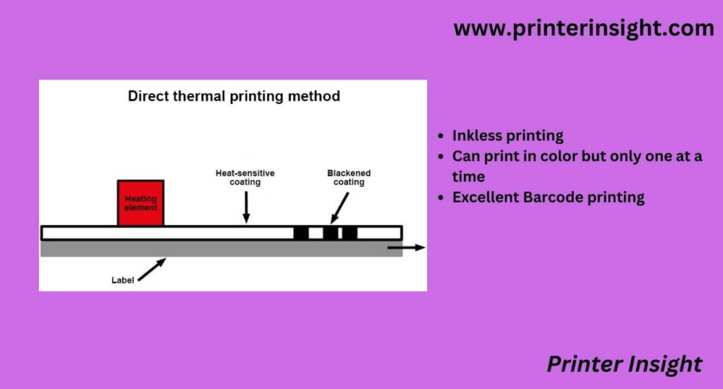 Direct Thermal Printing Features