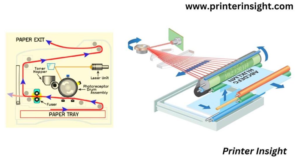 How do Laser Printer Work