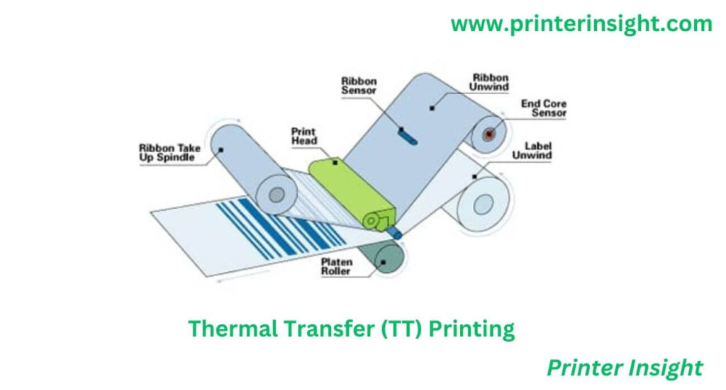 Thermal Transfer Printer Components