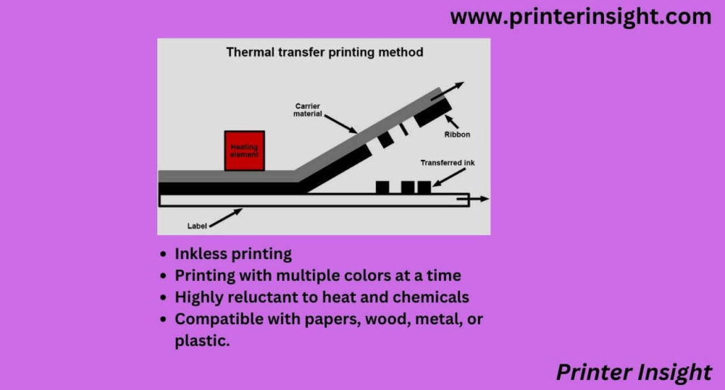 Thermal Transfer Printing Mechanism