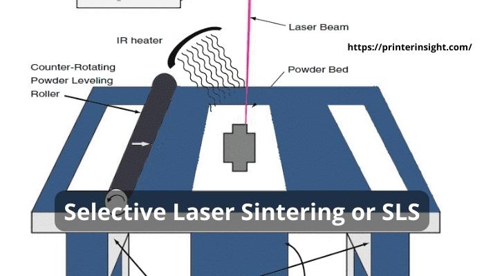 Selective Laser Sintering or SLS