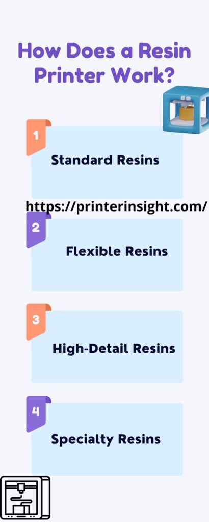 Types of Resins Used in Resin Printing