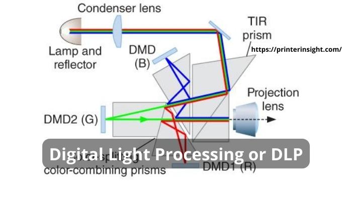 Digital Light Processing or DLP