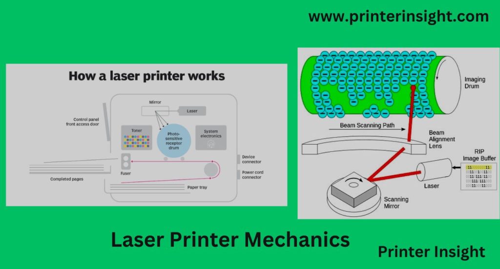 Laser Printing Mechanism